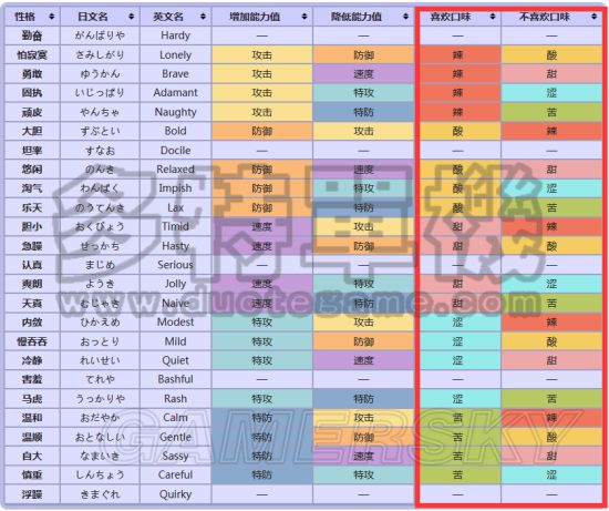 《口袋妖怪日月》孵蛋攻略教程 孵蛋種族值與技能努力值攻略