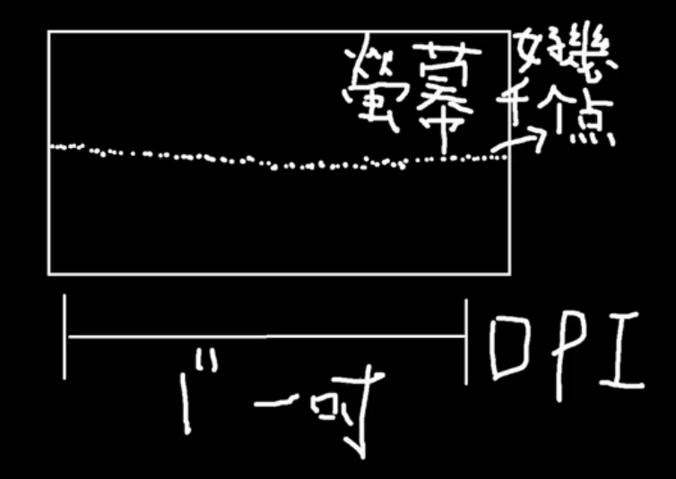 CSGO快速進階 尋找合適自己的滑鼠靈敏度