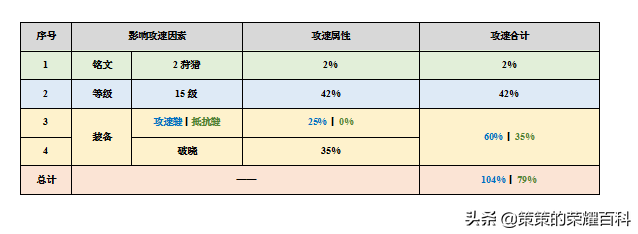 國服榜一孫尚香深度教學（後搖翻滾/存槍視野/拉扯輸出）