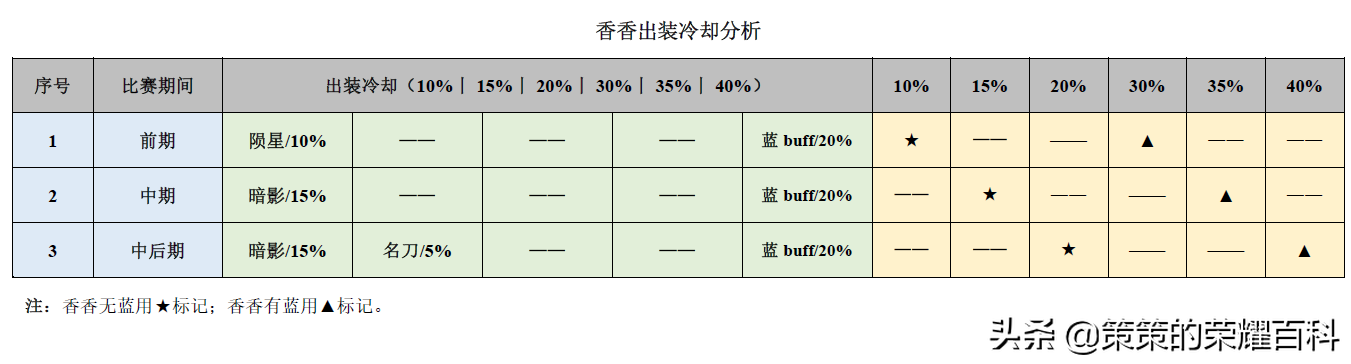 國服榜一孫尚香深度教學（後搖翻滾/存槍視野/拉扯輸出）