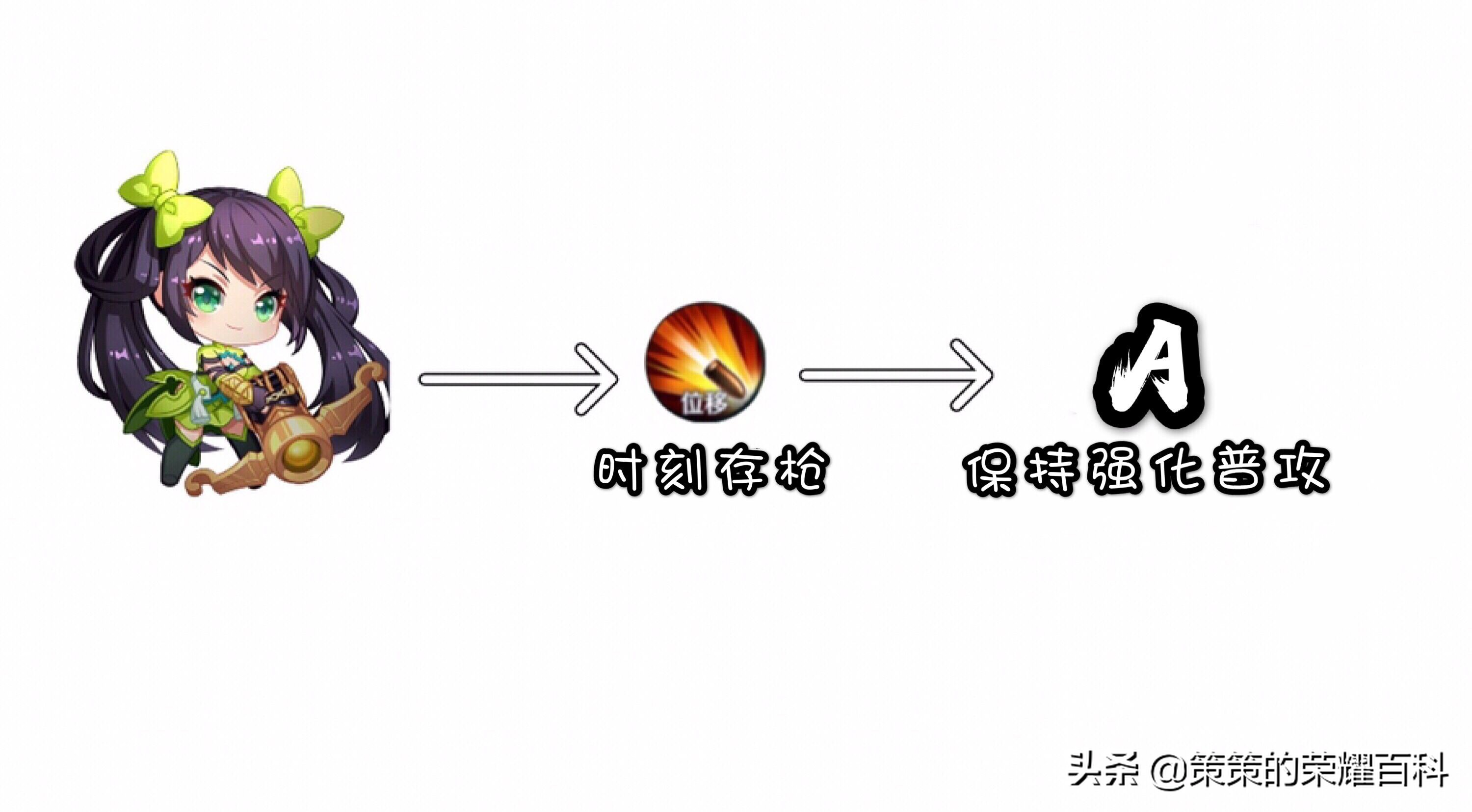 國服榜一孫尚香深度教學（後搖翻滾/存槍視野/拉扯輸出）