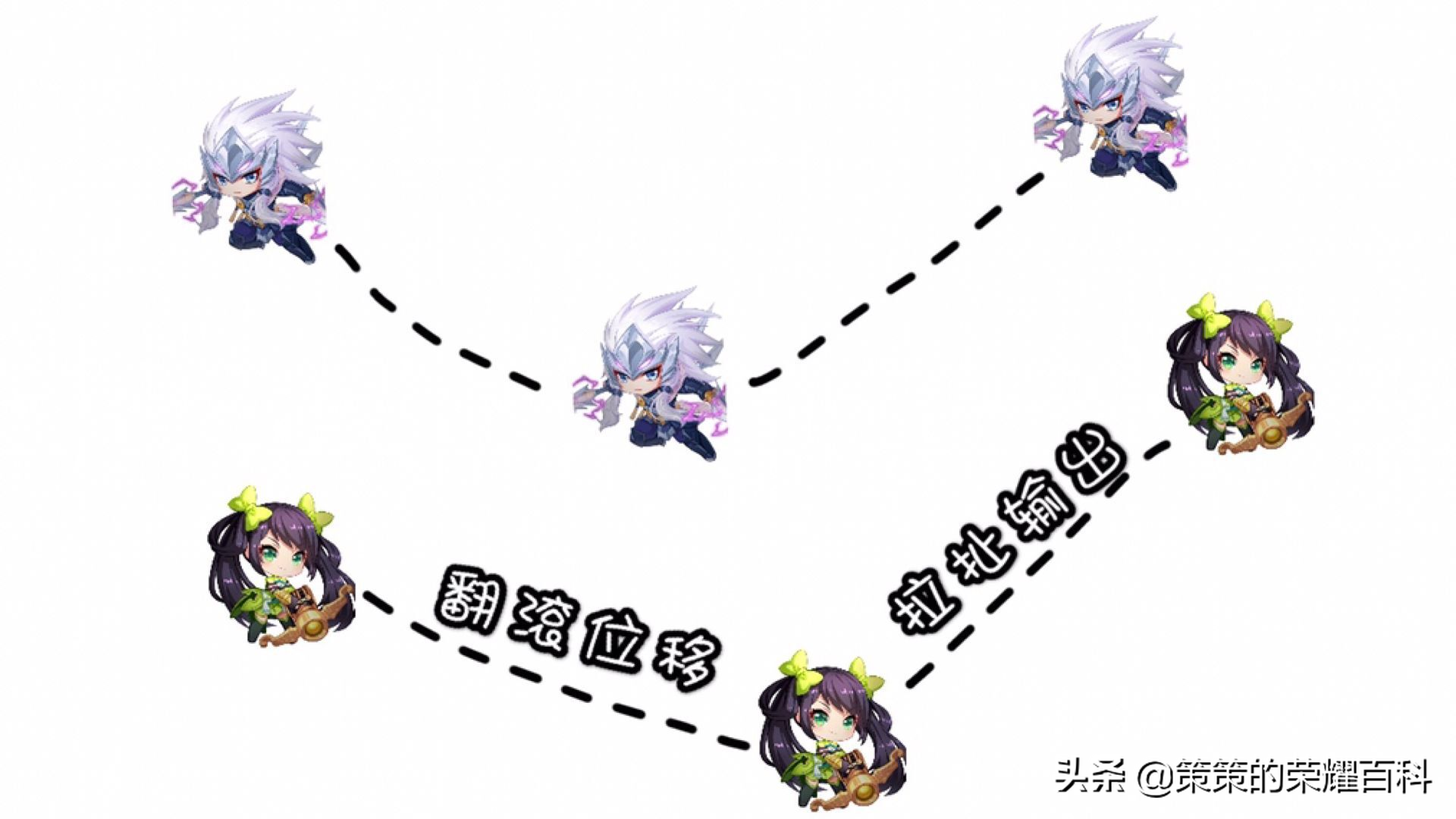 國服榜一孫尚香深度教學（後搖翻滾/存槍視野/拉扯輸出）