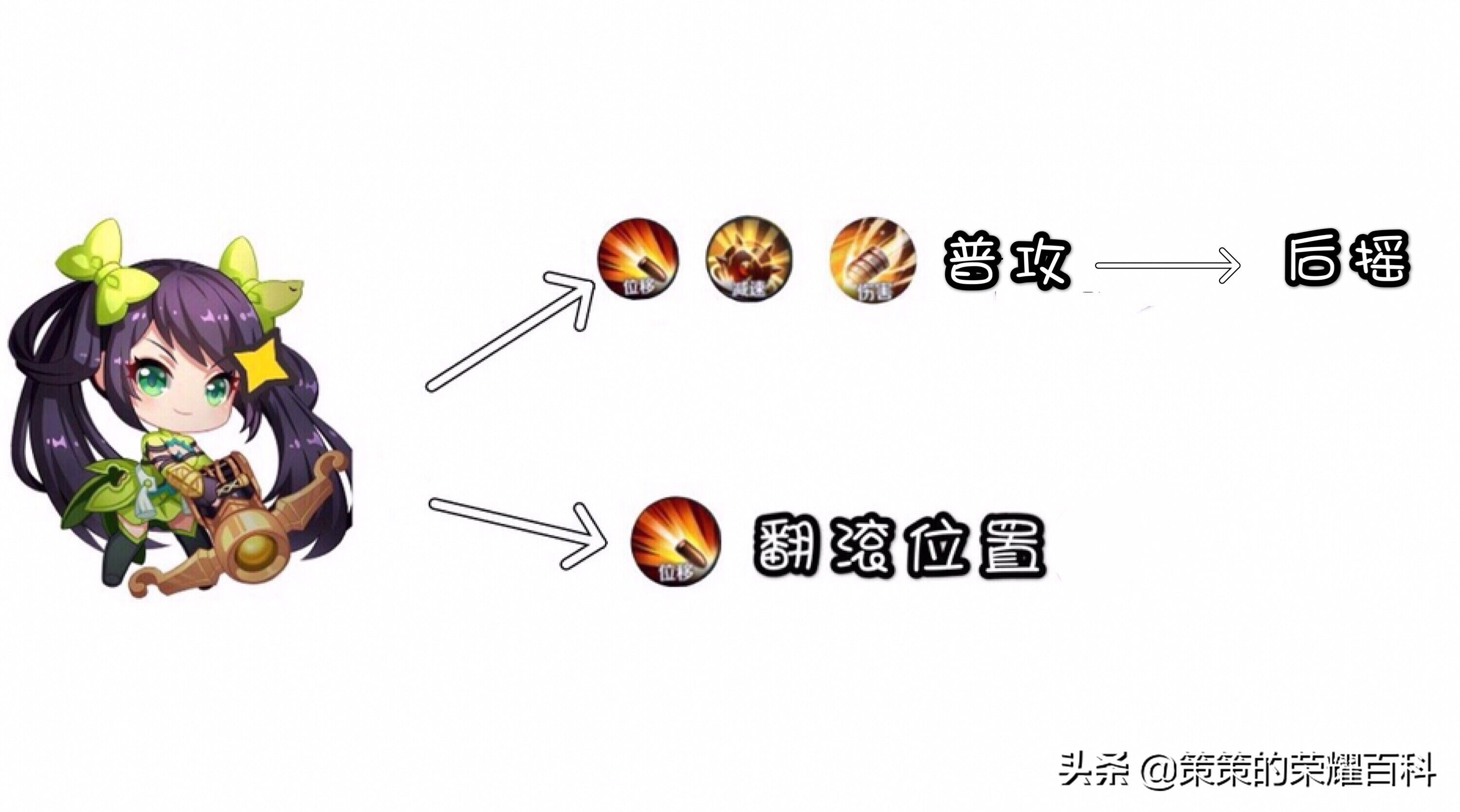國服榜一孫尚香深度教學（後搖翻滾/存槍視野/拉扯輸出）