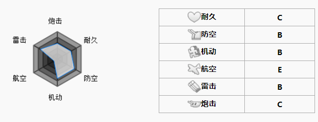 【碧藍航線】艦娘物語：歐若拉