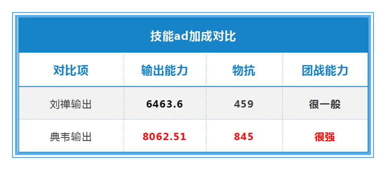 王者榮耀：用數據說話，劉禪應該如何出裝，才能收益最大化