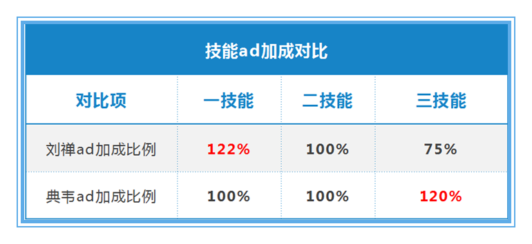 王者榮耀：用數據說話，劉禪應該如何出裝，才能收益最大化