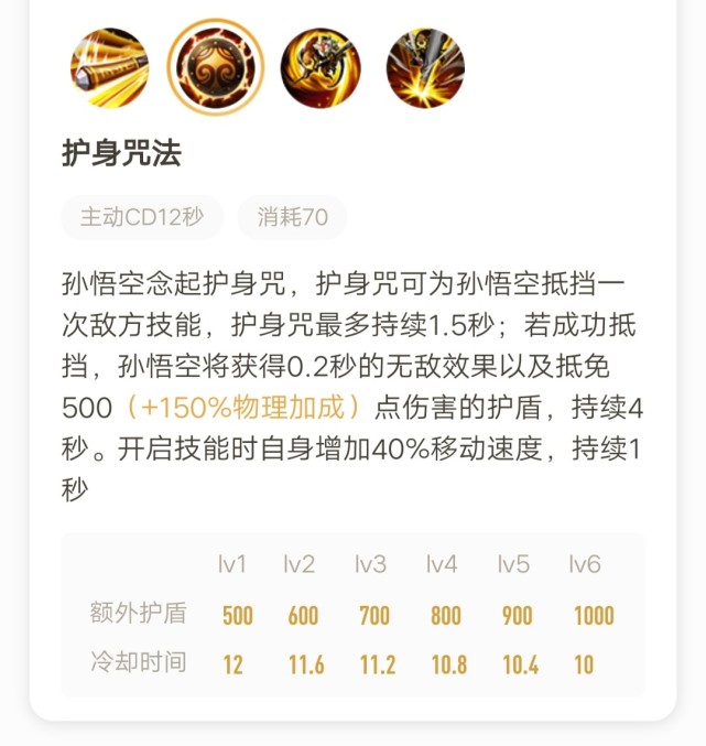 猴子這樣出裝，才霸道！一棒四殺，誰能敵？