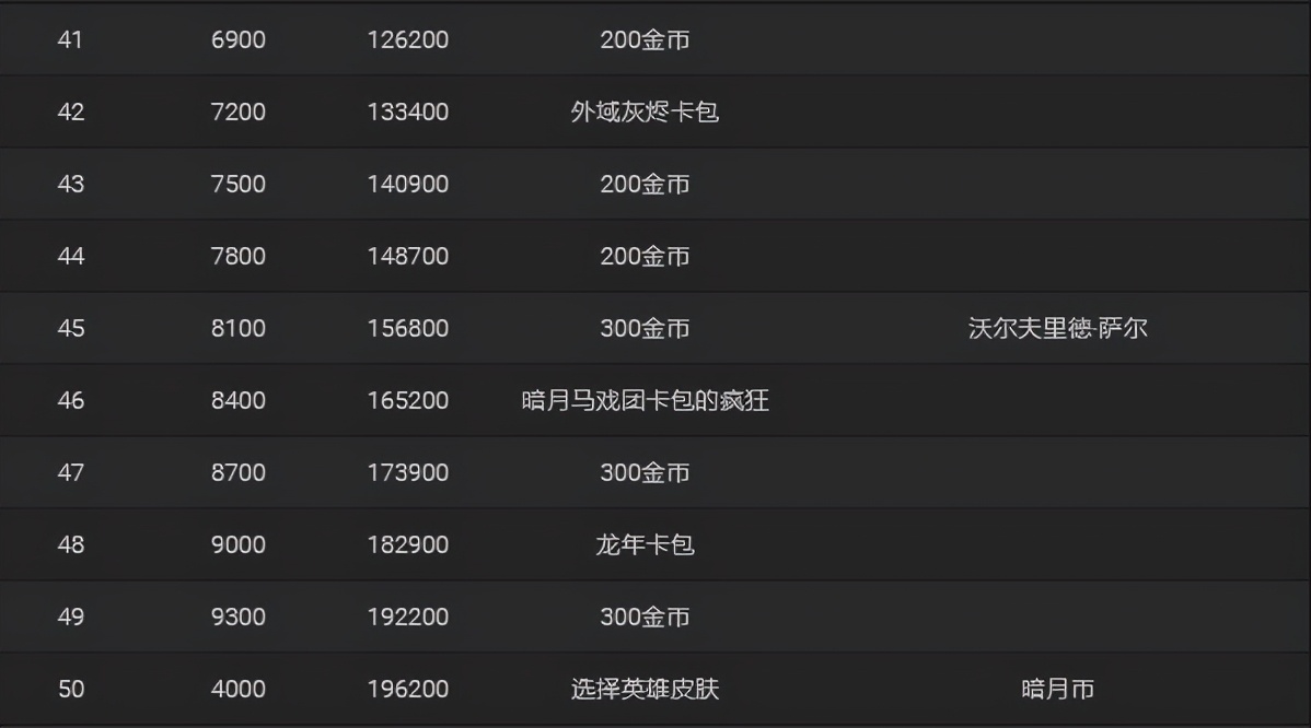 爐石傳說全新任務系統獎勵一覽，每級所需經驗