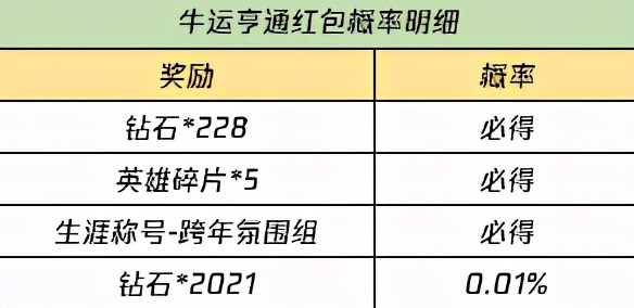 王者榮耀2.8更新：霸王別姬最後一次返場別錯過