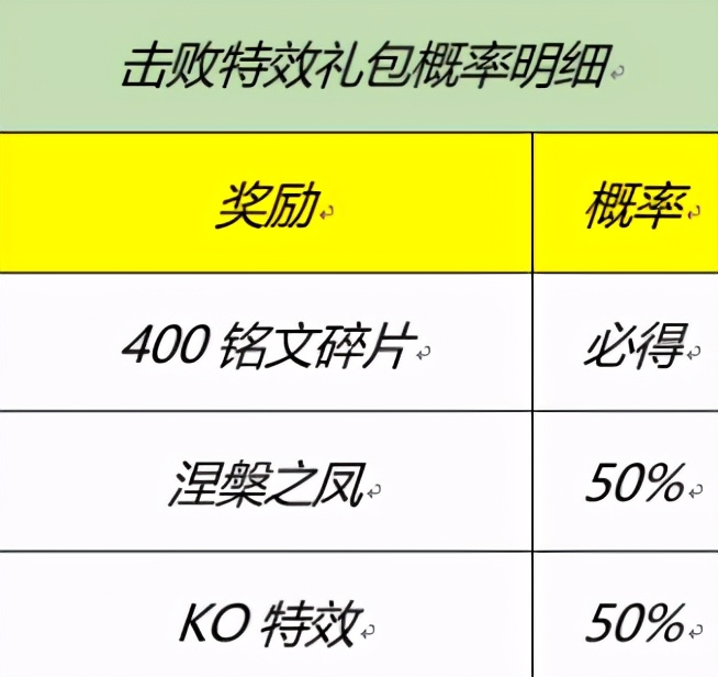 王者榮耀2.8更新：霸王別姬最後一次返場別錯過