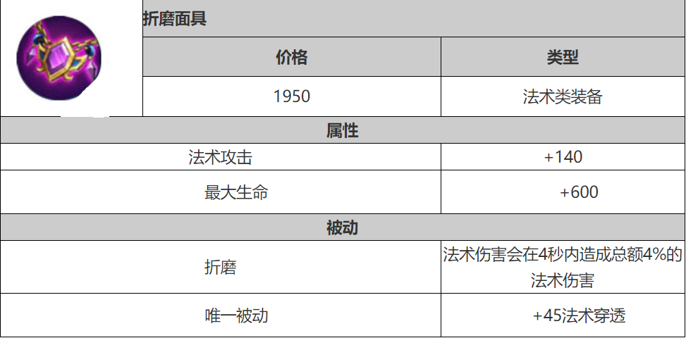 王者榮耀：曾被改名的裝備，你知道哪些？不祥之兆改為不祥徵兆