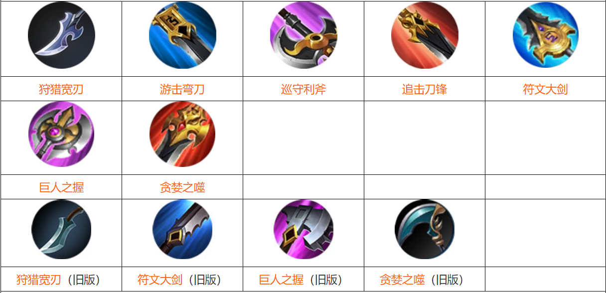 王者榮耀：曾被改名的裝備，你知道哪些？不祥之兆改為不祥徵兆