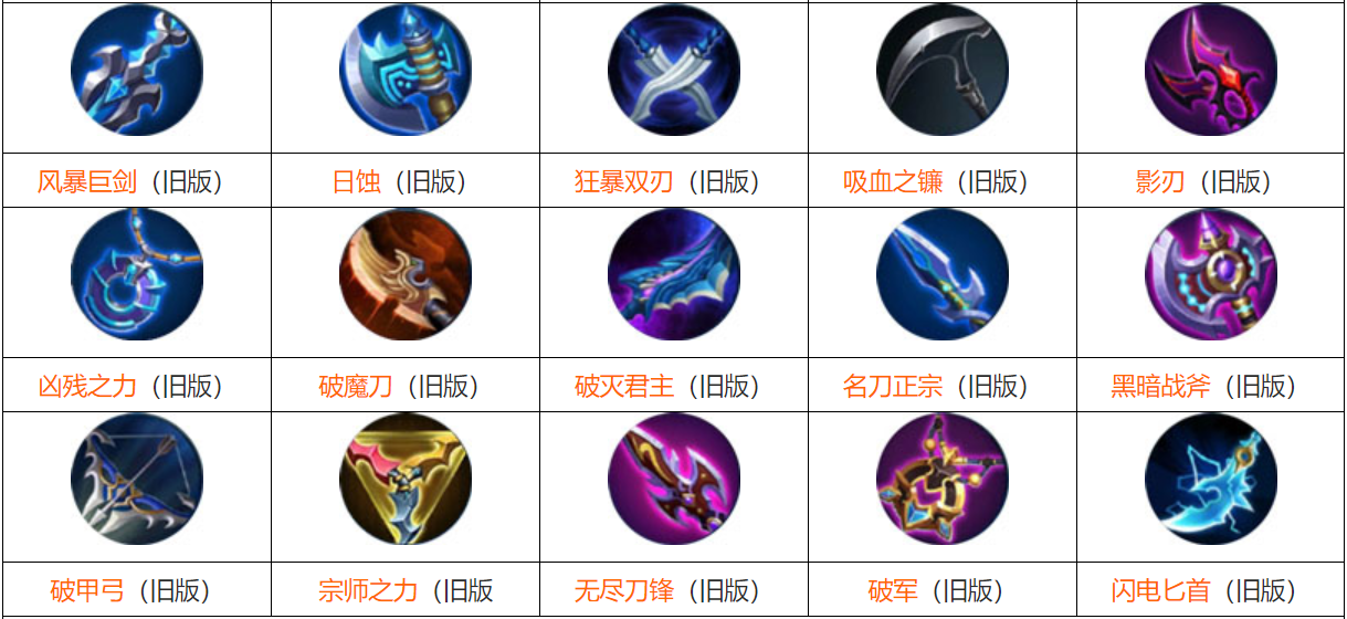 王者榮耀：曾被改名的裝備，你知道哪些？不祥之兆改為不祥徵兆