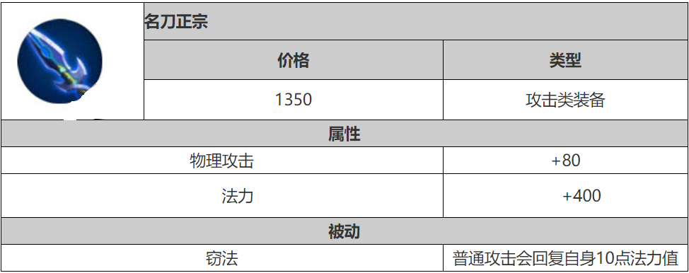王者榮耀：曾被改名的裝備，你知道哪些？不祥之兆改為不祥徵兆