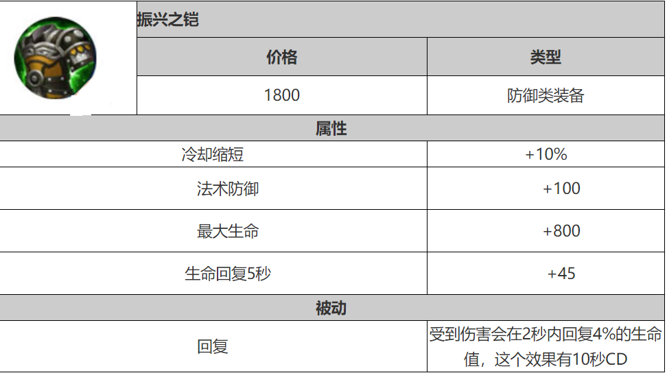王者榮耀：曾被改名的裝備，你知道哪些？不祥之兆改為不祥徵兆