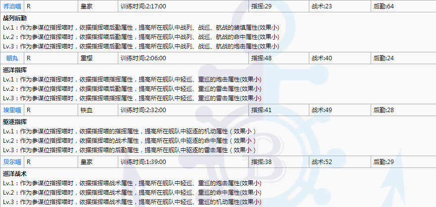 碧藍航線最新指揮喵講解