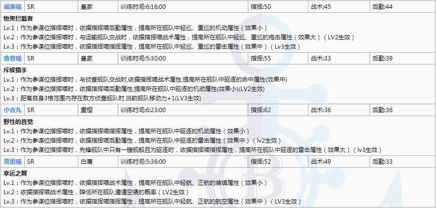 碧藍航線最新指揮喵講解