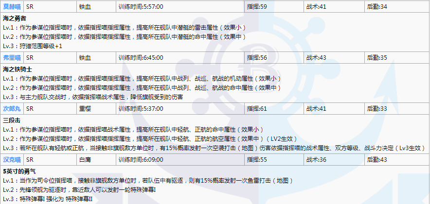 碧藍航線最新指揮喵講解