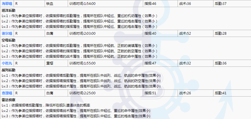 碧藍航線最新指揮喵講解