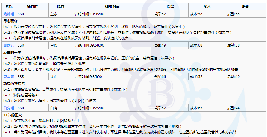 碧藍航線最新指揮喵講解