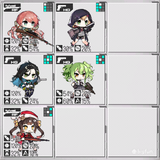 【少女前線】RF配隊常見思路淺談