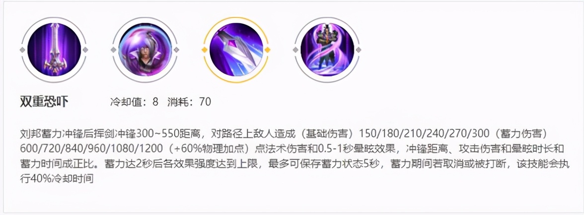 劉邦最強出裝打法教學