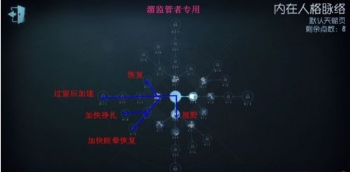 第五人格內在人格脈絡怎麼加點？內在人格脈絡加點攻略