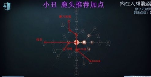 第五人格內在人格脈絡怎麼加點？內在人格脈絡加點攻略