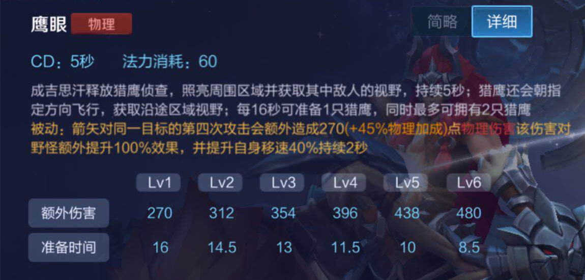 王者榮耀：隱身英雄都有哪些？又有哪些英雄技能可以剋制他們？