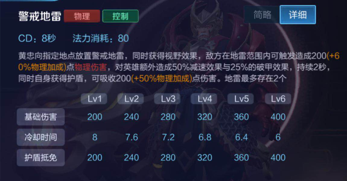 王者榮耀：隱身英雄都有哪些？又有哪些英雄技能可以剋制他們？
