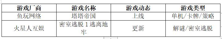 「遊戲日曆」遊戲史上的2月12日：游族《少年三國志》公測