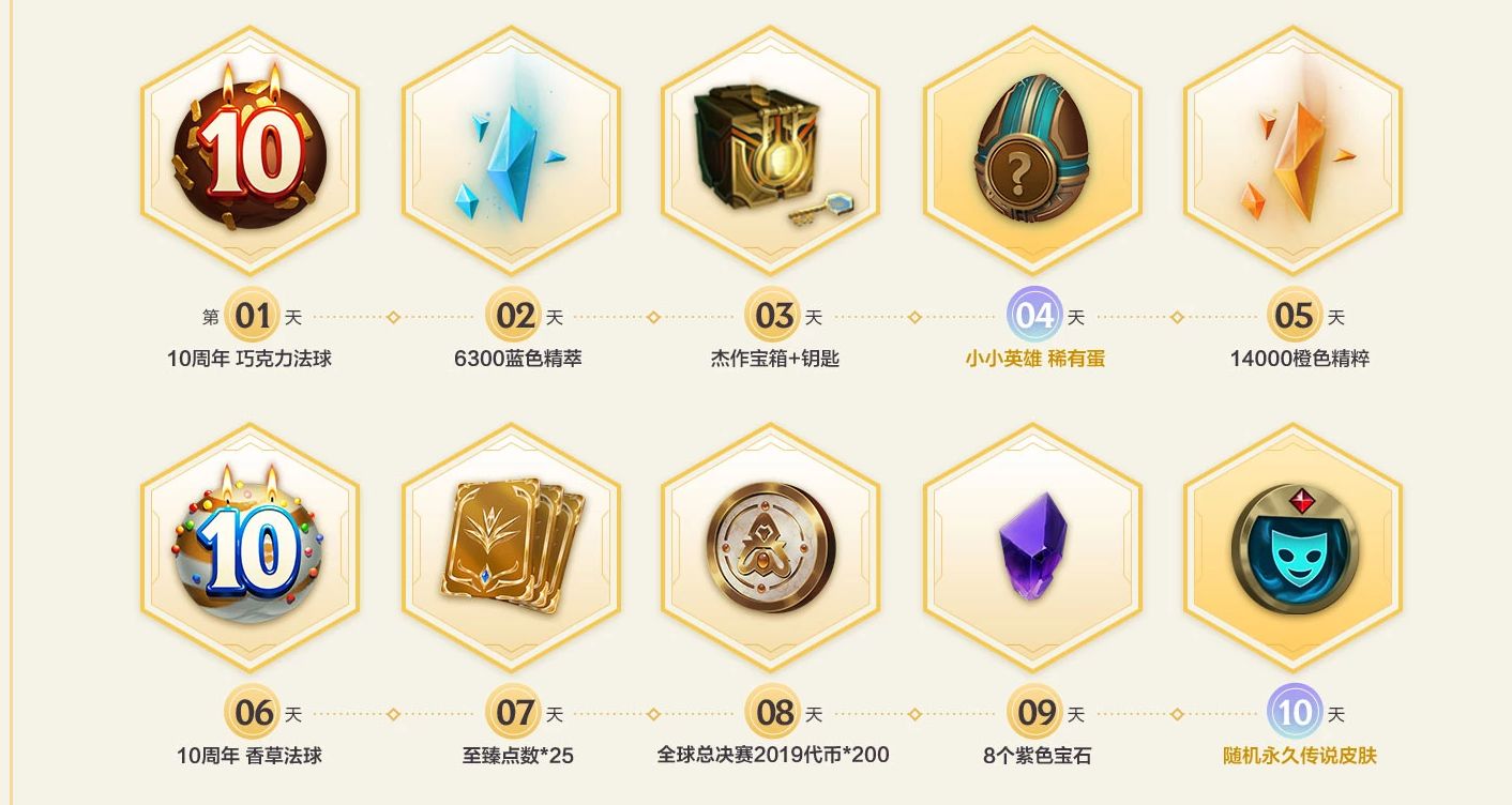 今天教你如何在英雄聯盟更好的白嫖和低價獲得皮膚