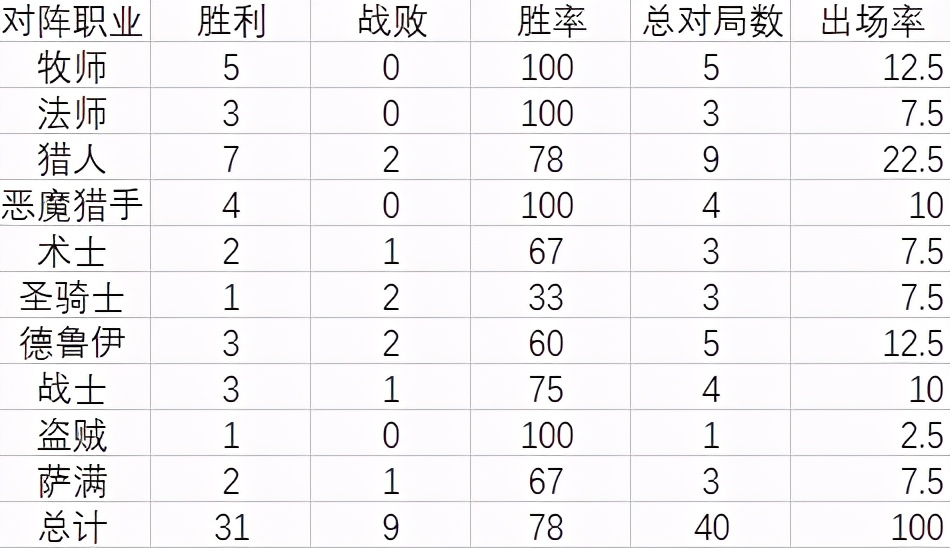 爐石傳說：當前環境下聖契騎卡組推薦及打法心得