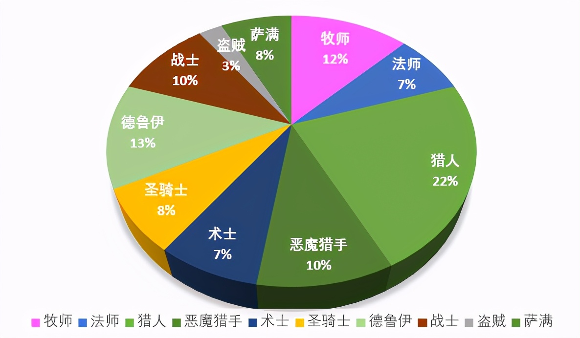 爐石傳說：當前環境下聖契騎卡組推薦及打法心得