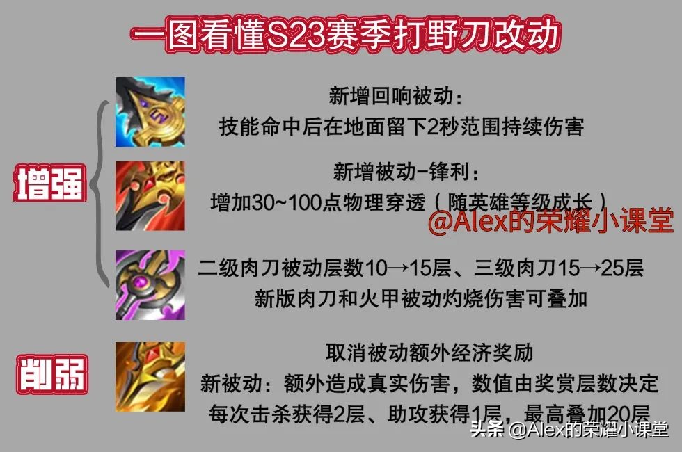 S23賽季全打野英雄出裝、銘文搭配，新版三級打野刀性價比超高