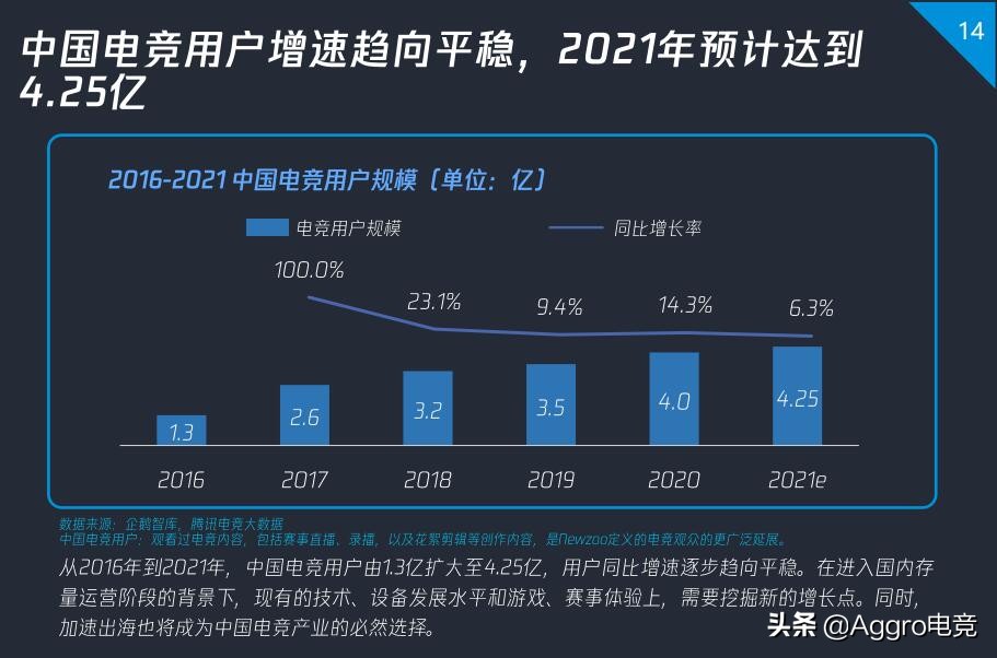 騰訊電競10大系列賽事規劃公布，LOL手游職業聯賽入局條件出爐