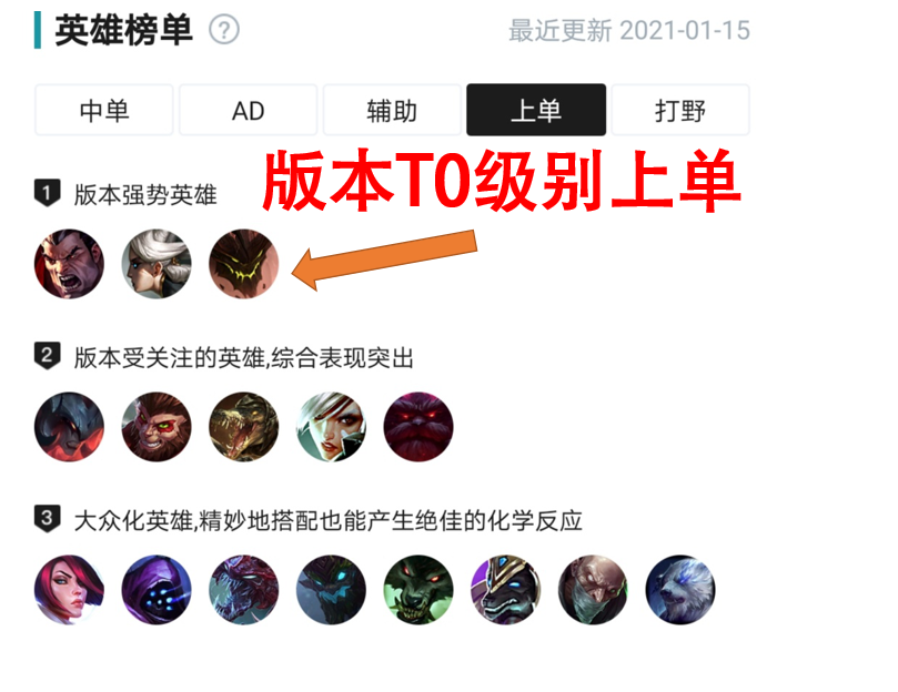 LOL：深度分析上單石頭人的玩法，坦度與混傷是取勝的關鍵
