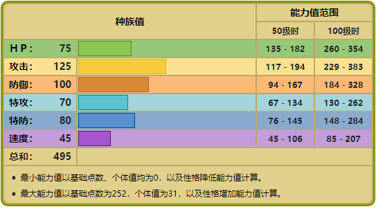寶可夢No.347，No.348——太古羽蟲，太古盔甲
