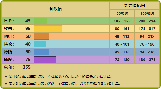 寶可夢No.347，No.348——太古羽蟲，太古盔甲