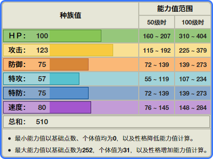 《寶可夢》八代的勇士雄鷹，對戰為什麼突然成為飛行系熱門？