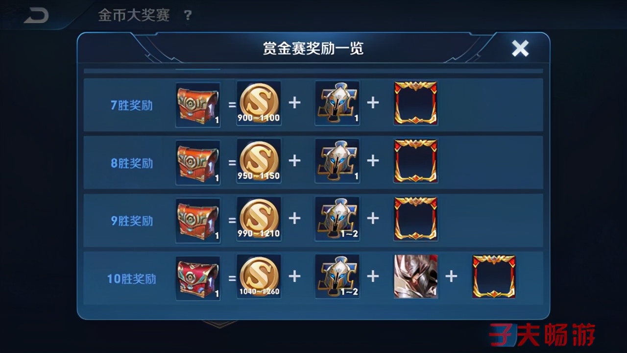 王者：金幣難賺不要再花金幣去買英雄了，掌握此方法可以免費獲得