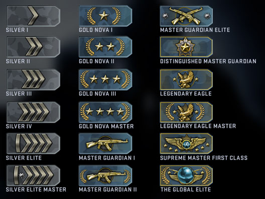 萌新向：CSGO競技等級解讀