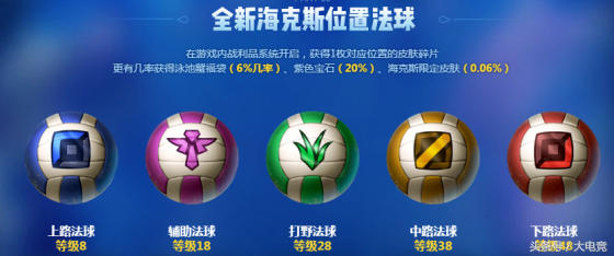 英雄聯盟2018泳池派對皮膚來襲，三大泳池派對活動助你嗨翻夏日！