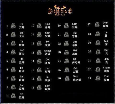 暗黑2重制版发售时间已定，曾经的符文之语先收藏吧