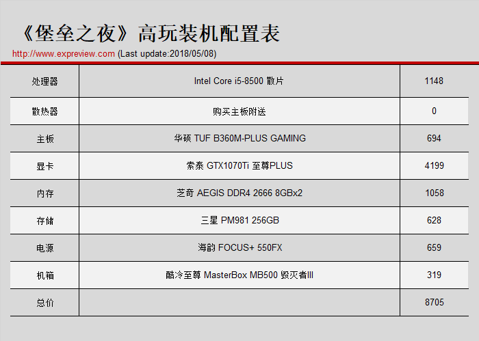 如同滅霸一樣強大去吃雞，《堡壘之夜》裝機配置推薦