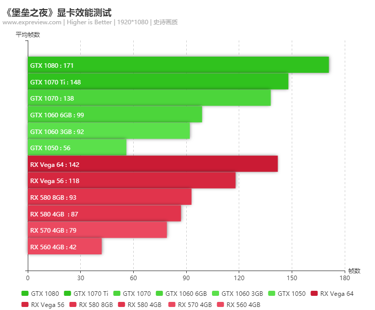 如同滅霸一樣強大去吃雞，《堡壘之夜》裝機配置推薦