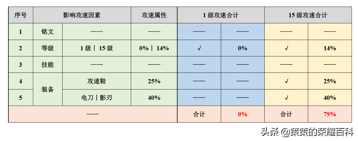 國服榜一孫悟空深度教學（三套棍法/借前秒後/借塔近身）