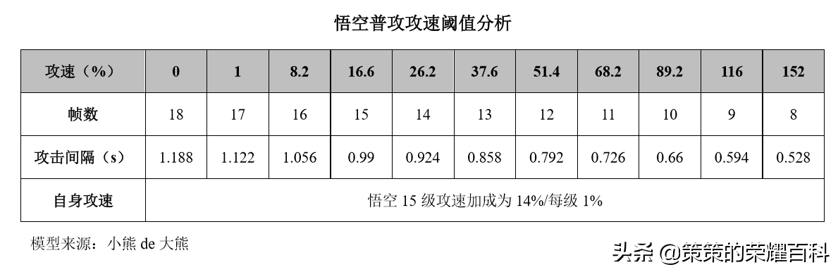 國服榜一孫悟空深度教學（三套棍法/借前秒後/借塔近身）