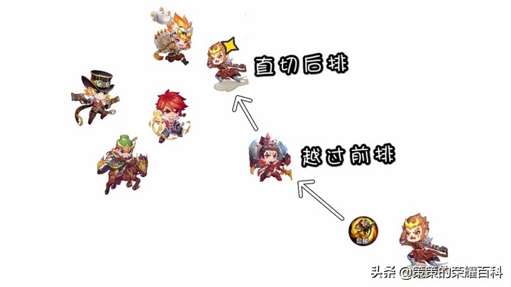 國服榜一孫悟空深度教學（三套棍法/借前秒後/借塔近身）