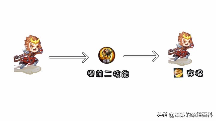 國服榜一孫悟空深度教學（三套棍法/借前秒後/借塔近身）